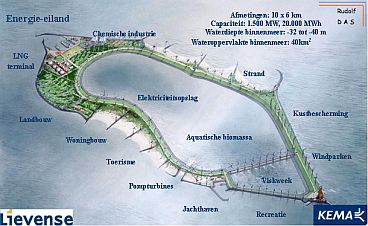 energie-eiland