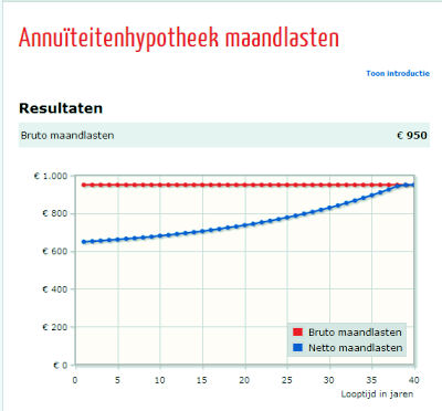 Maandlasten200K5Pct40jr