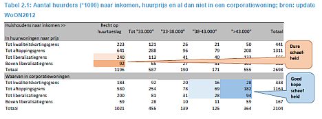 ABF-2015-scheefwonen-tabel22